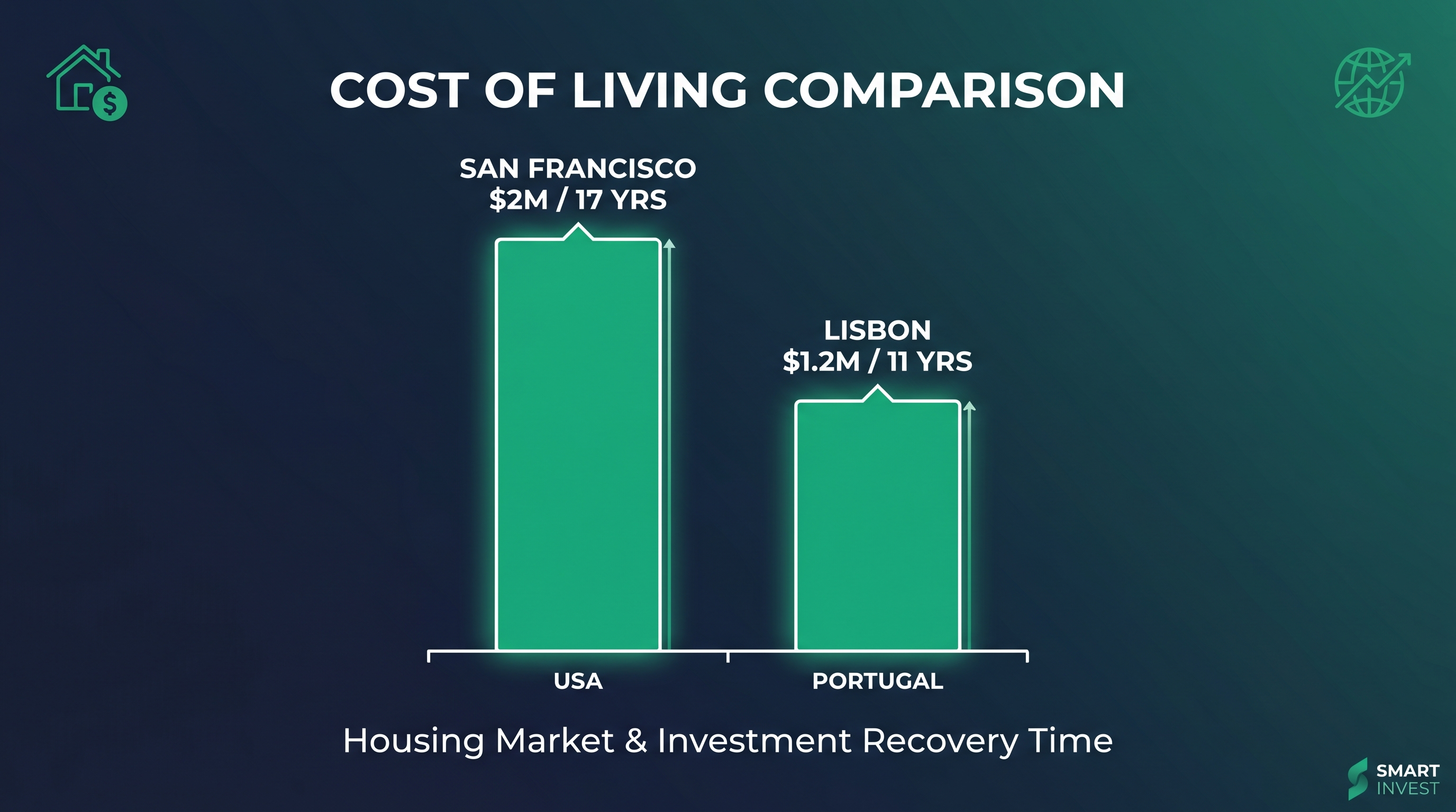 Geo-arbitrage impact: FIRE number and timeline in San Francisco vs Lisbon