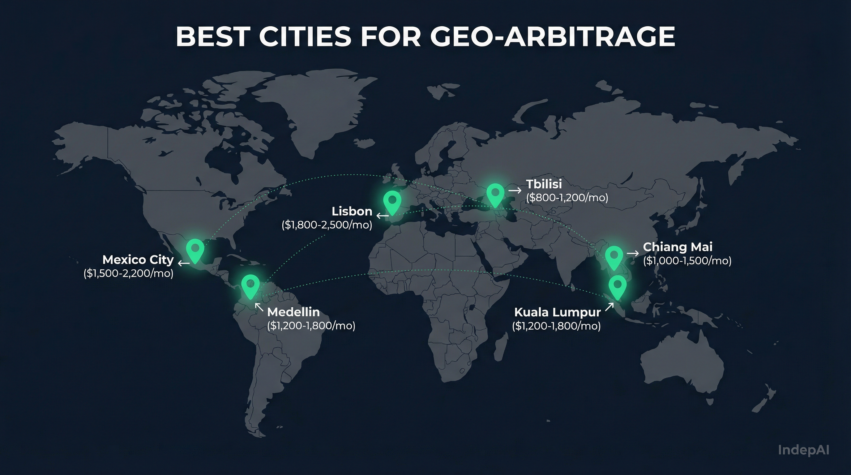 World map showing the 6 best cities for geo-arbitrage: Chiang Mai, Lisbon, Medellin, Mexico City, Tbilisi, and Kuala Lumpur